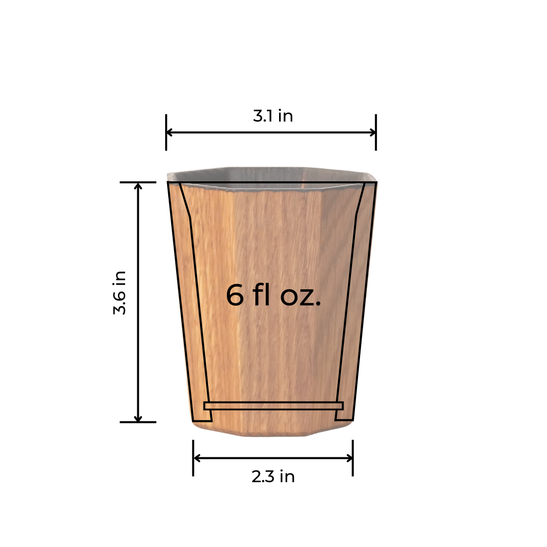 Measurements